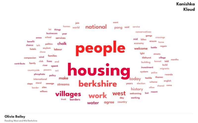 Word cloud showing everything Olivia has said in Parliament from July to March